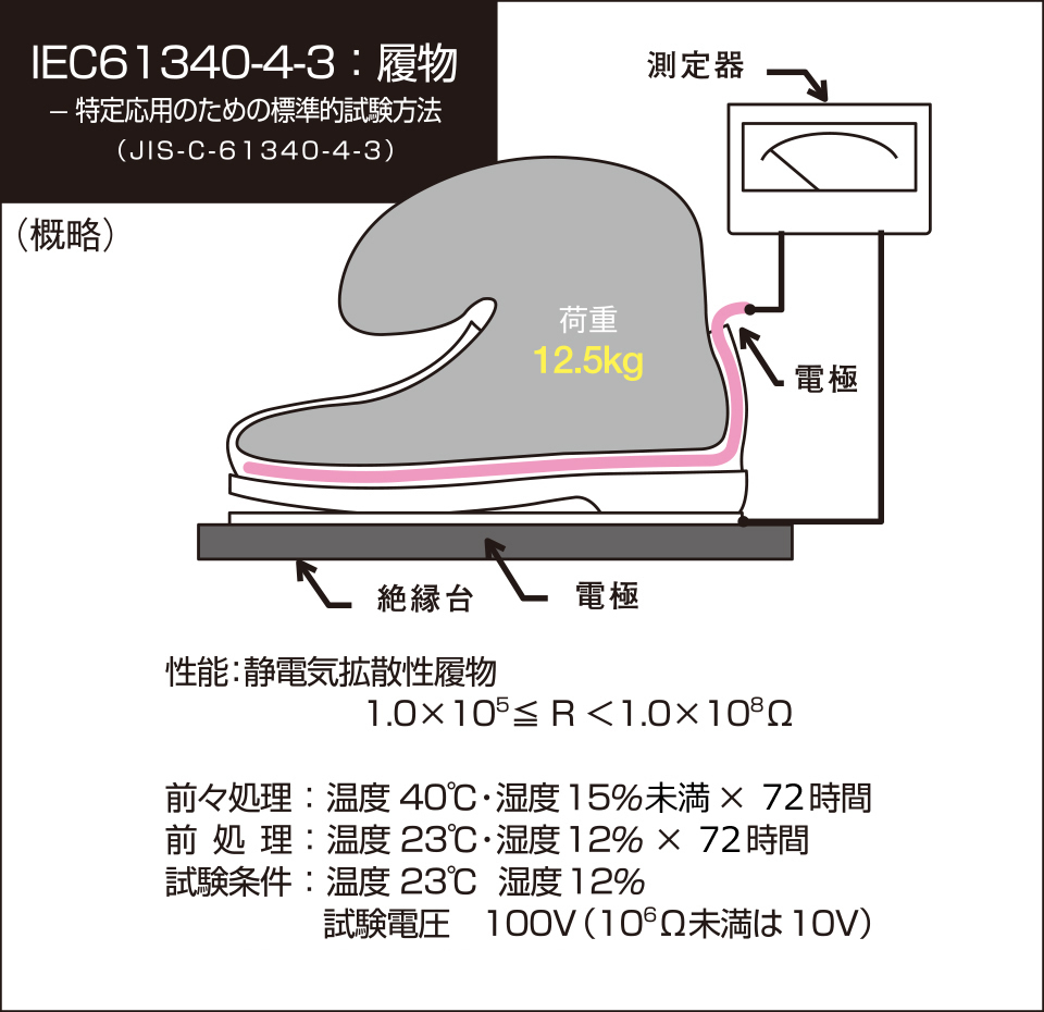 静電靴・リストストラップチェッカー MES-400 | ミドリ安全クリーン静