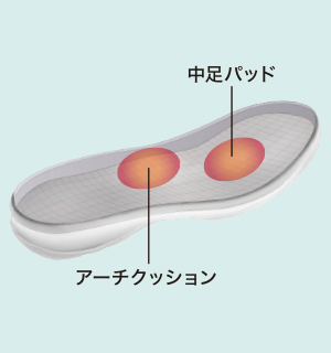 3Dフットベッドソール