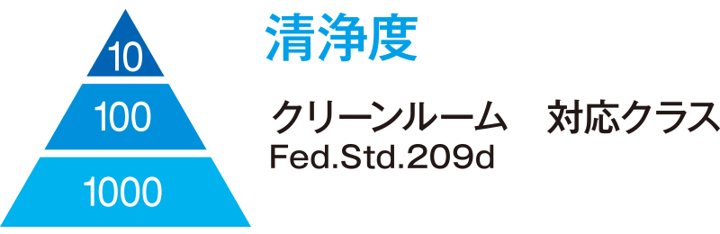 10000 クリーンルーム クラス