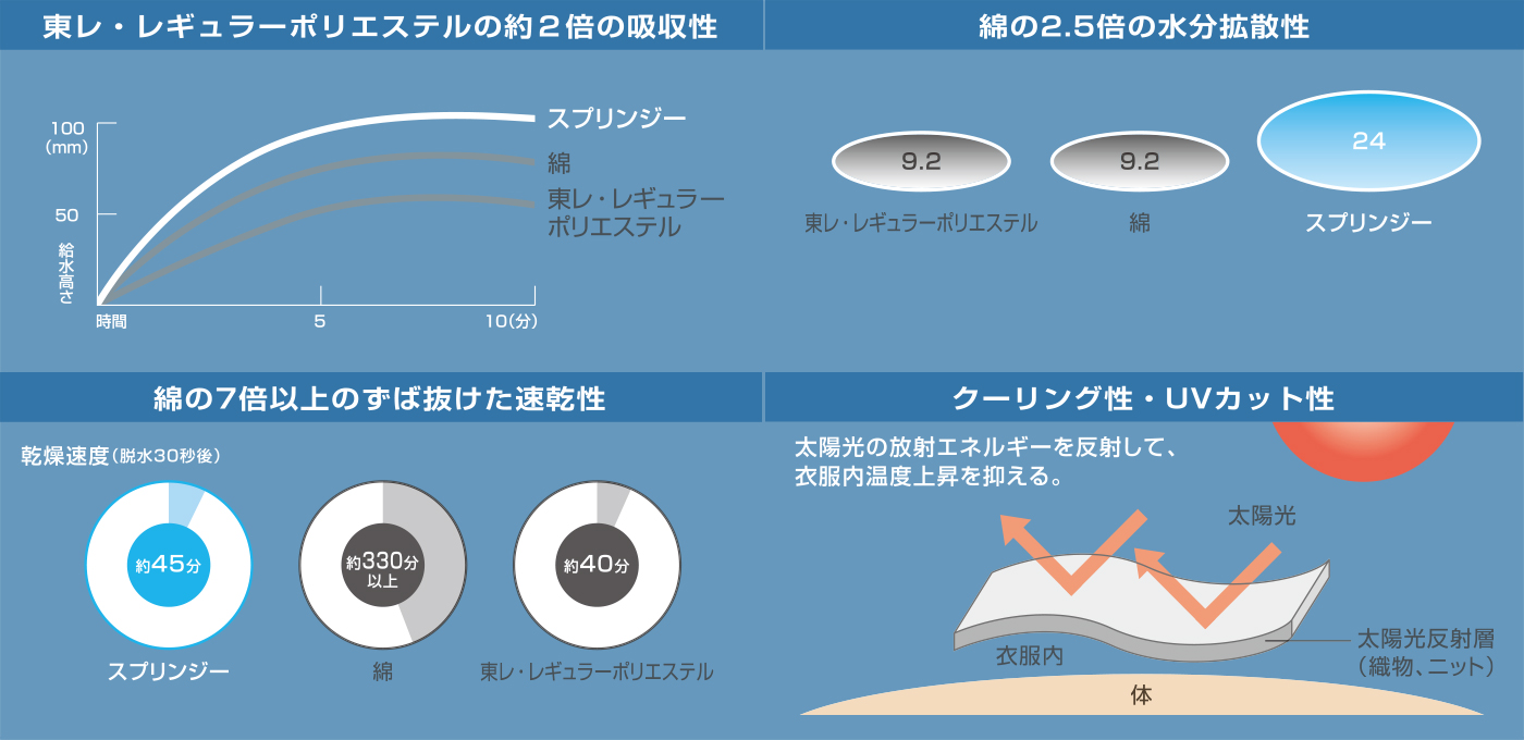 希少！！】 ストアレイニーブルー三菱化学 Mitsubishi Chemical アルトロン 静電防炎10-9 1.5仕様 1枚入り 2-113 