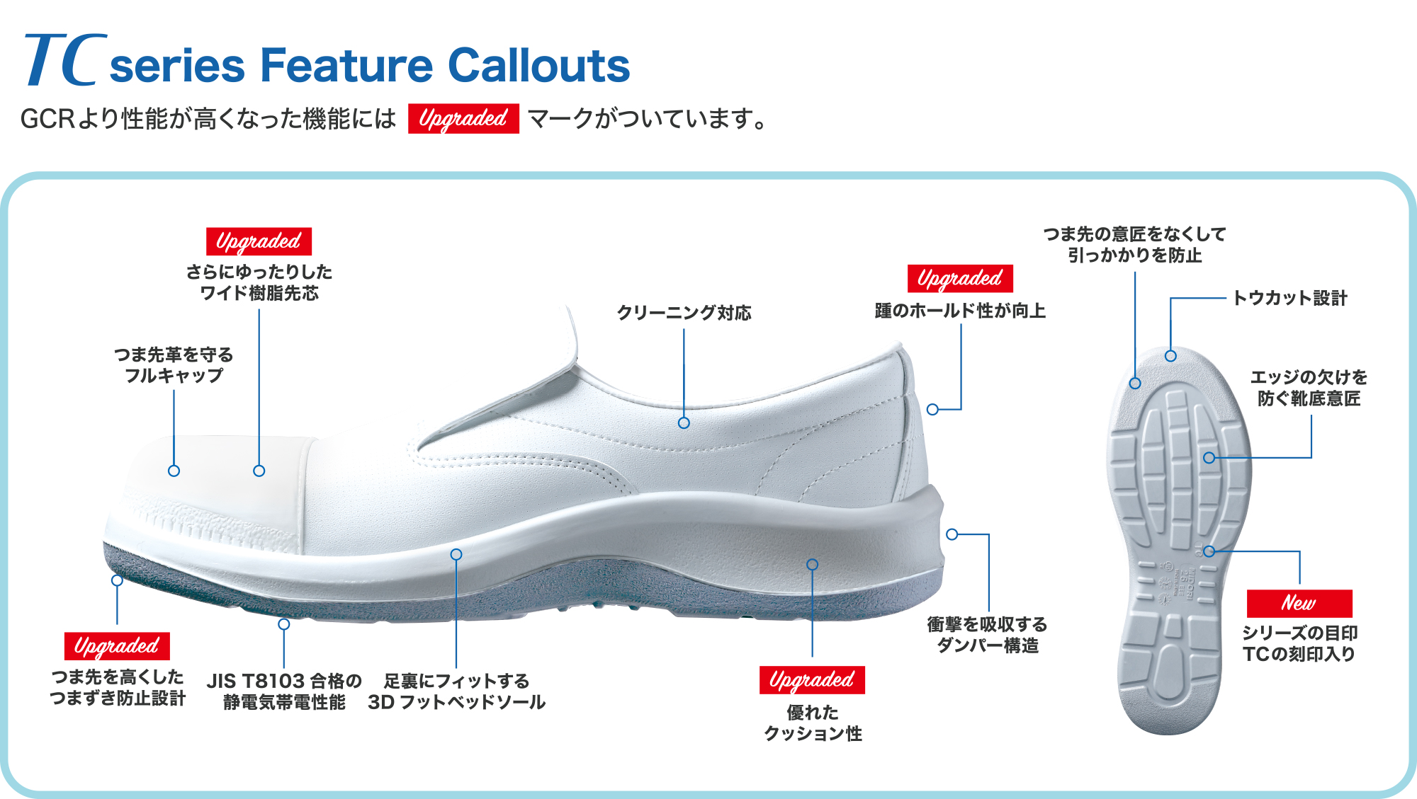 機能